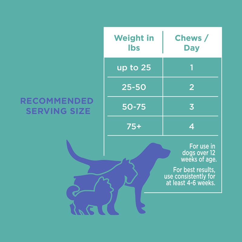 
                  
                    Natural Rapport Digestive Support Soft Chews
                  
                