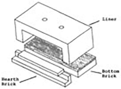 NC #3 Reliner Kit For Whisper Deluxe Forge - Anvil Brand